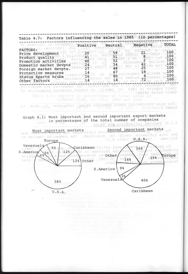 Business Survey 1986 - Page 28