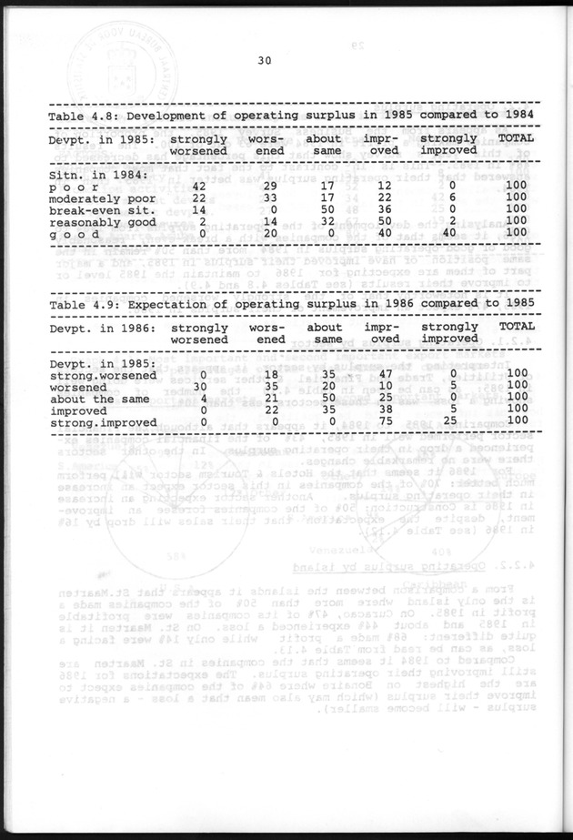 Business Survey 1986 - Page 30