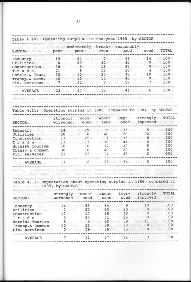 Business Survey 1986 - Page 31