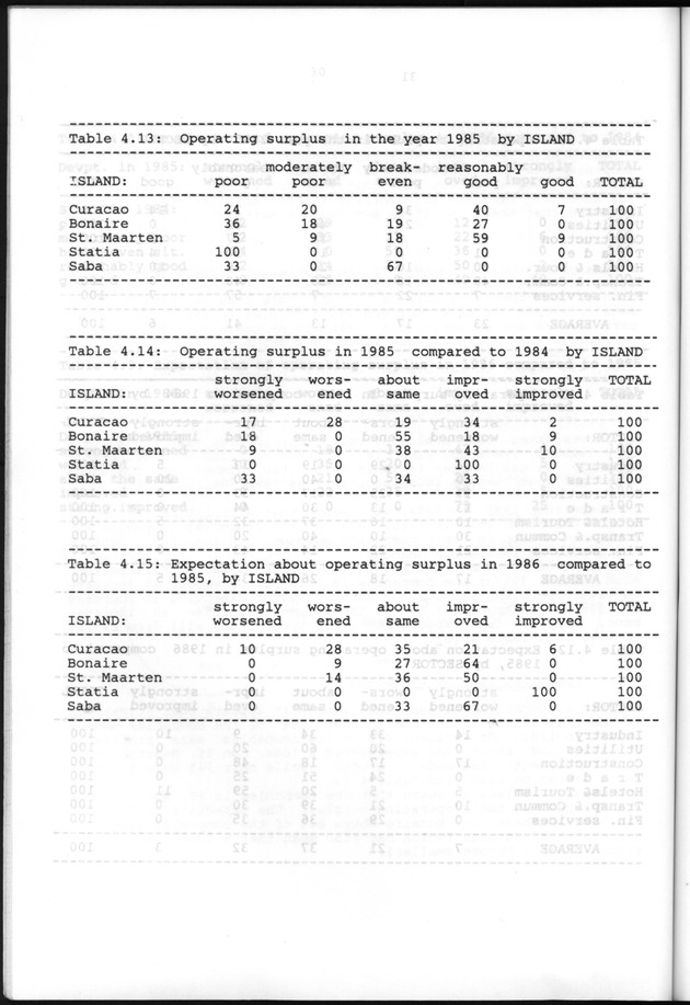 Business Survey 1986 - Page 32
