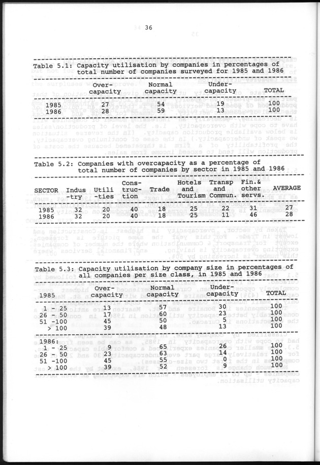 Business Survey 1986 - Page 36