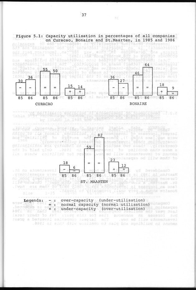Business Survey 1986 - Page 37