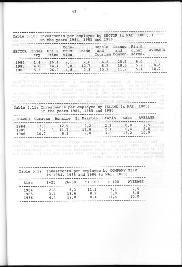 Business Survey 1986 - Page 43
