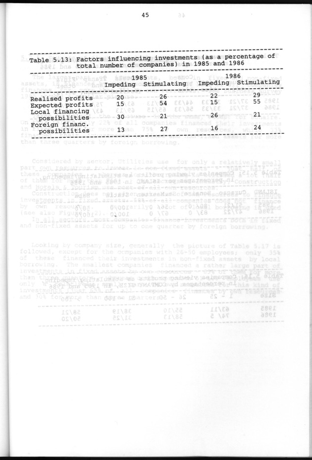 Business Survey 1986 - Page 45