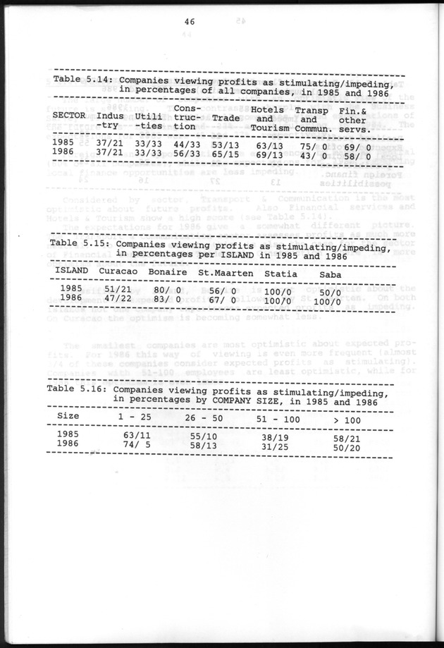 Business Survey 1986 - Page 46