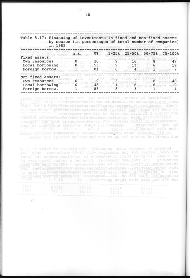 Business Survey 1986 - Page 48