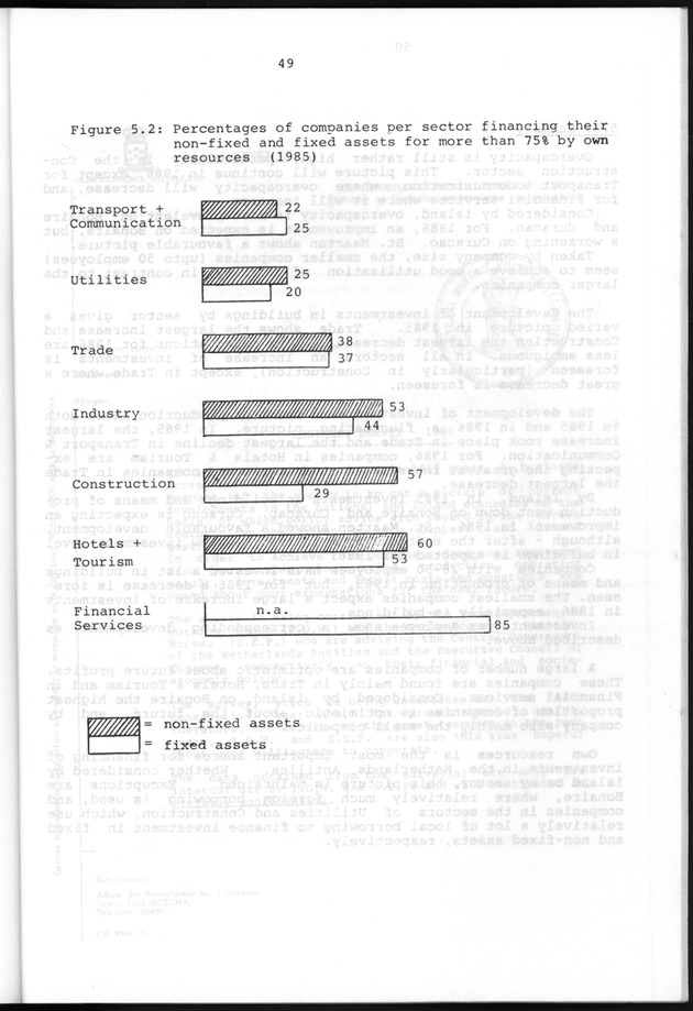 Business Survey 1986 - Page 49