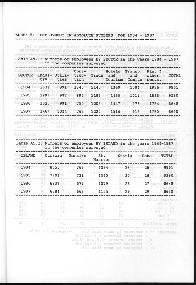 Business Survey 1986 - Page 69