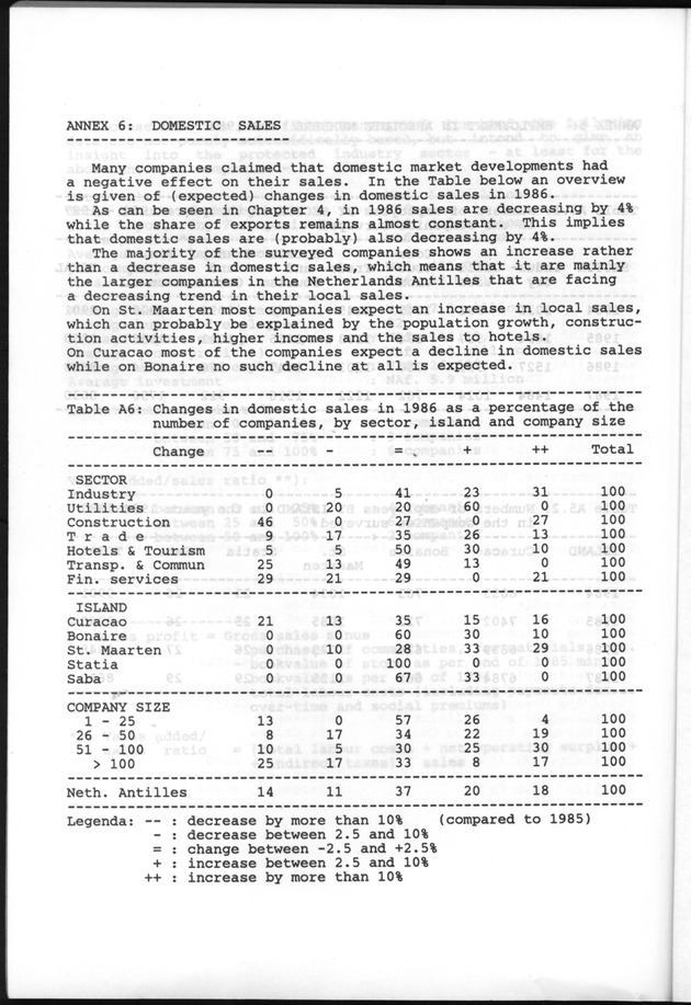 Business Survey 1986 - Page 70