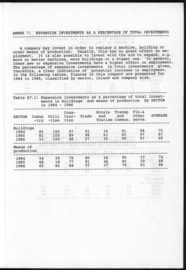 Business Survey 1986 - Page 71