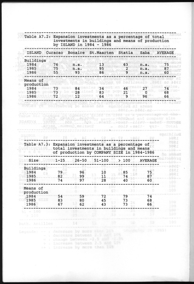 Business Survey 1986 - Page 72