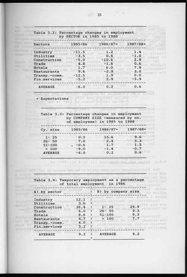 Business Survey 1987 - Page 15