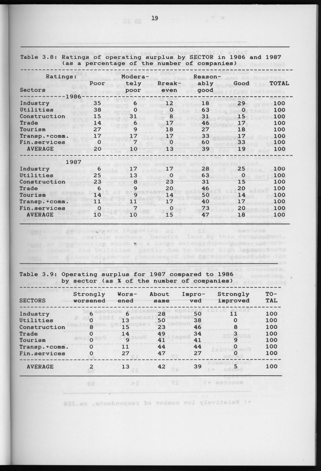 Business Survey 1987 - Page 19