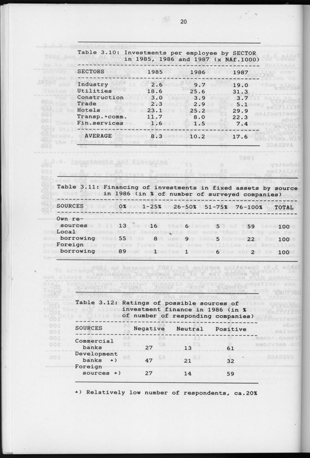 Business Survey 1987 - Page 20