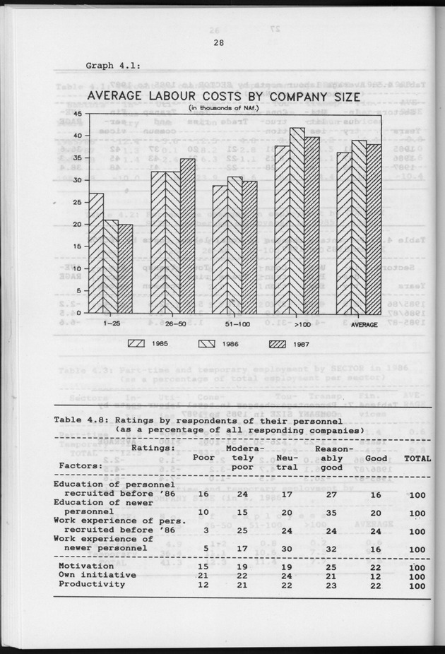 Business Survey 1987 - Page 28