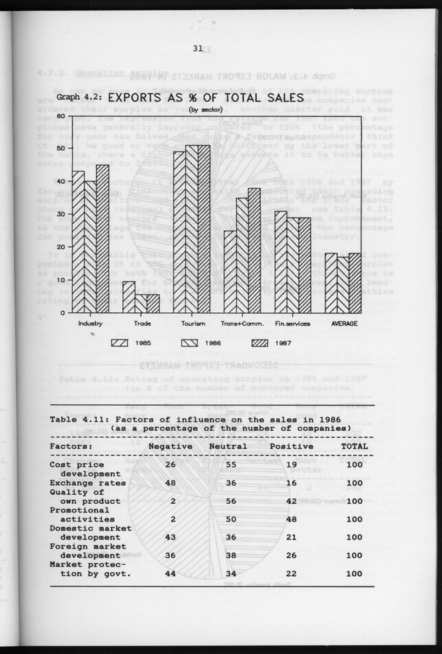 Business Survey 1987 - Page 31
