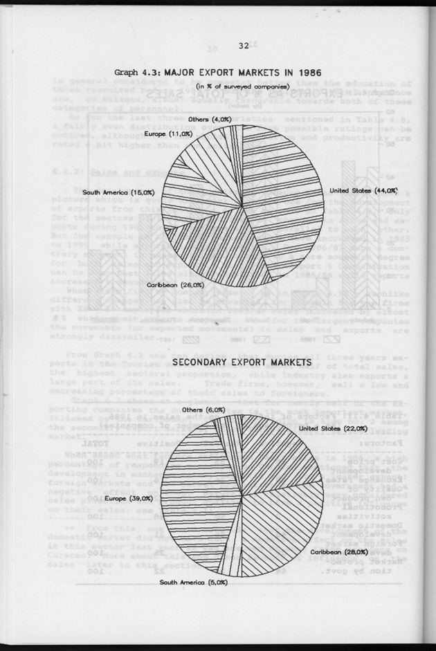 Business Survey 1987 - Page 32