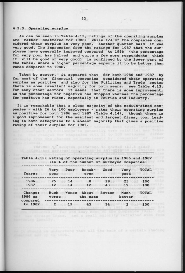 Business Survey 1987 - Page 33