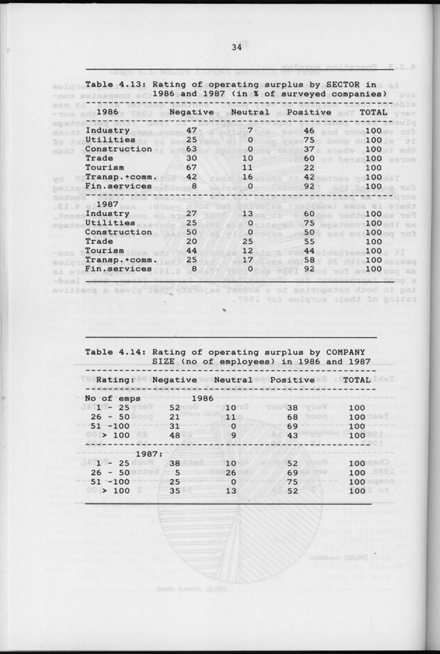 Business Survey 1987 - Page 34