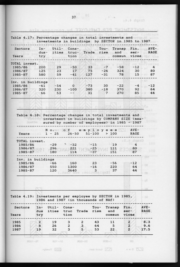 Business Survey 1987 - Page 37