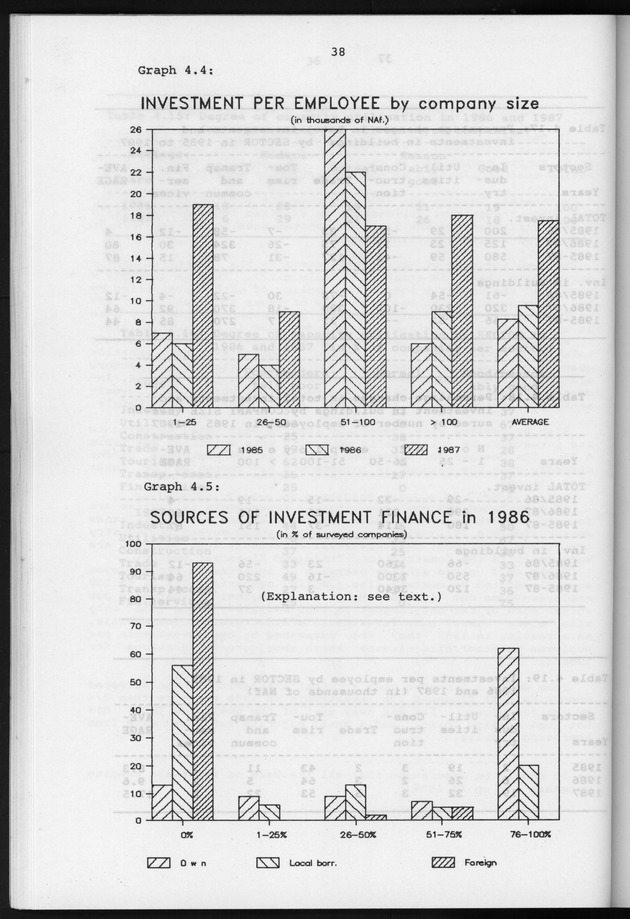 Business Survey 1987 - Page 38