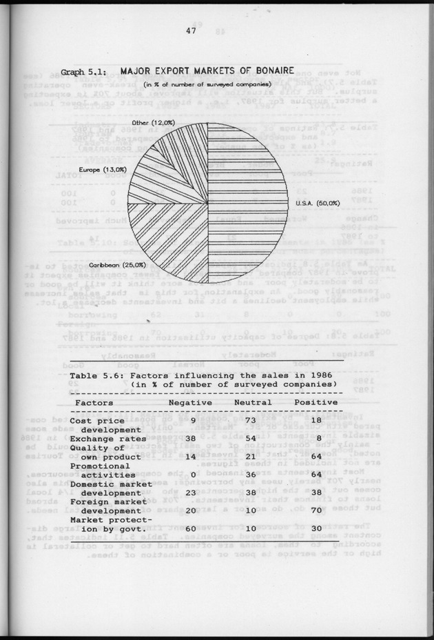 Business Survey 1987 - Page 47