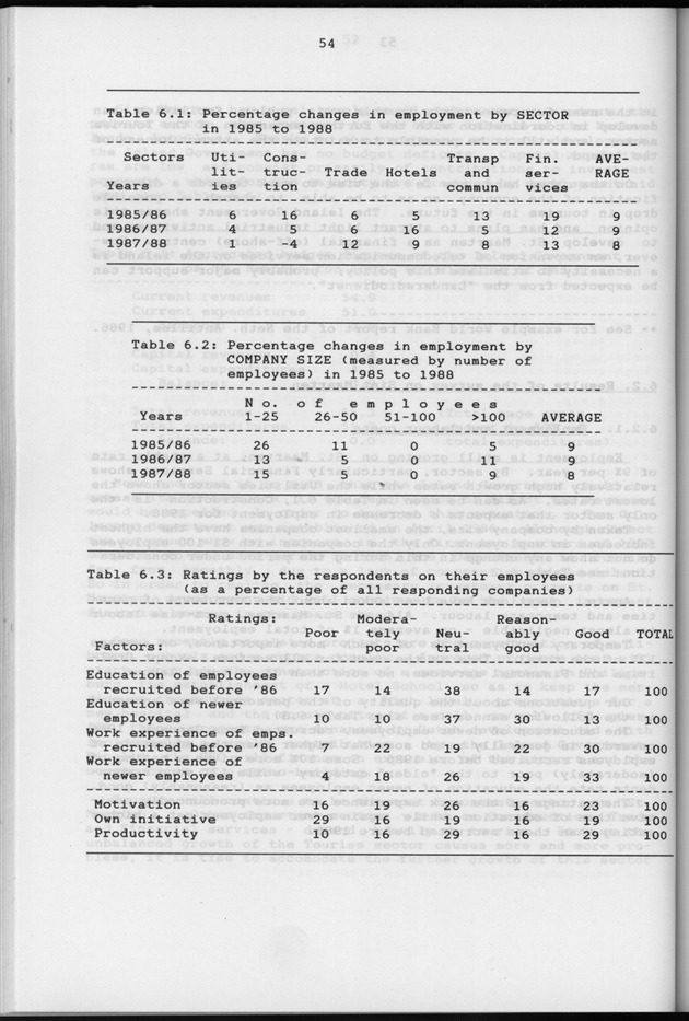 Business Survey 1987 - Page 54