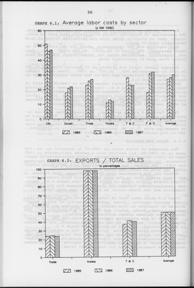 Business Survey 1987 - Page 56