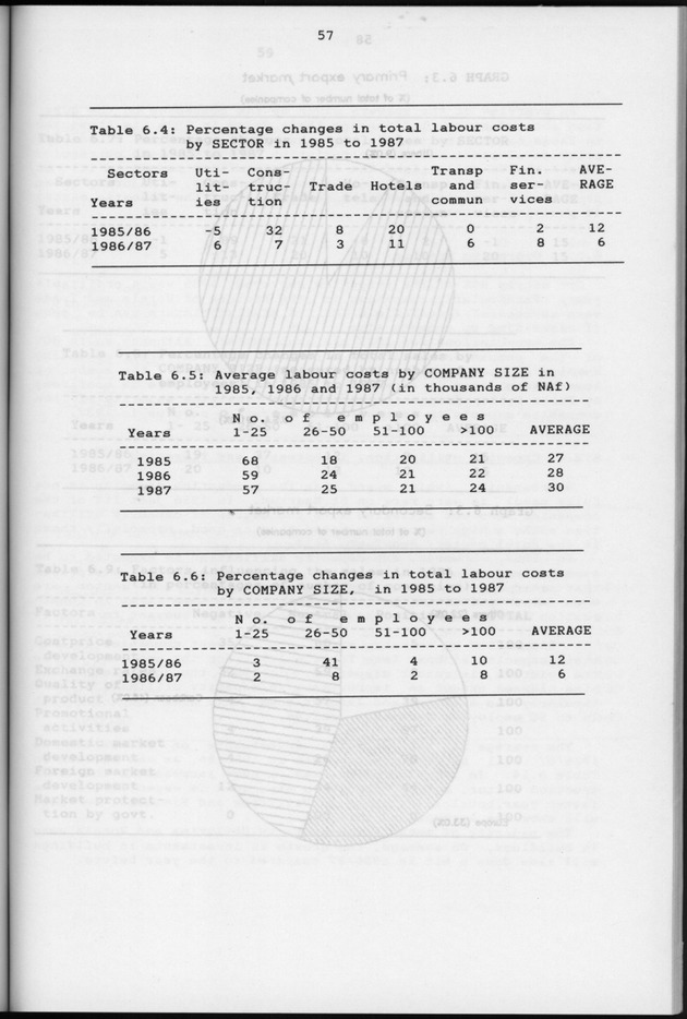Business Survey 1987 - Page 57
