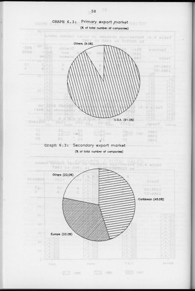 Business Survey 1987 - Page 58