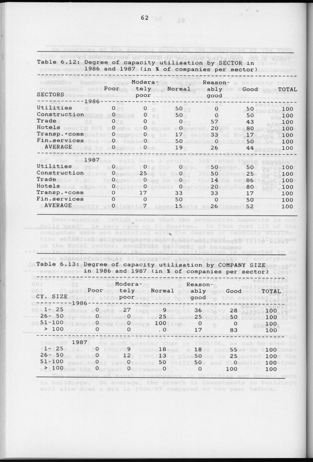 Business Survey 1987 - Page 62