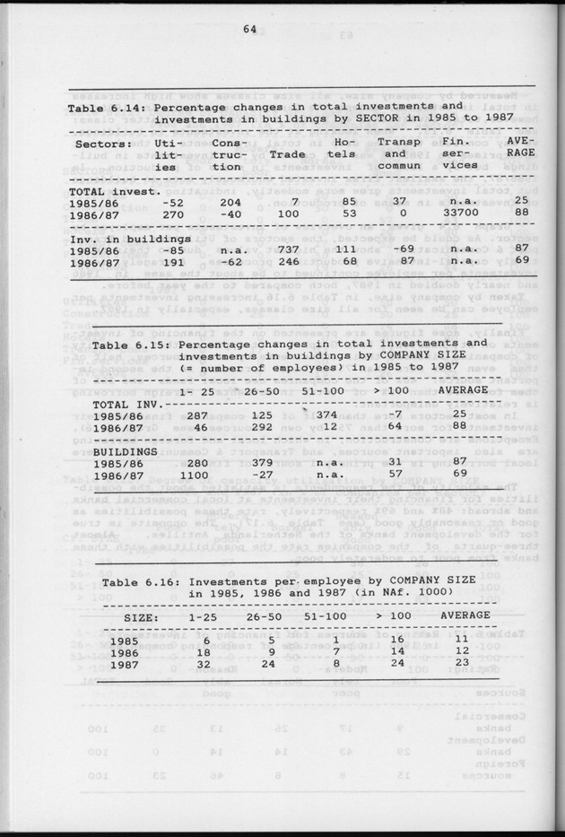 Business Survey 1987 - Page 64