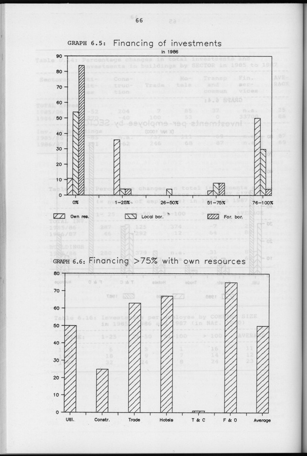 Business Survey 1987 - Page 66