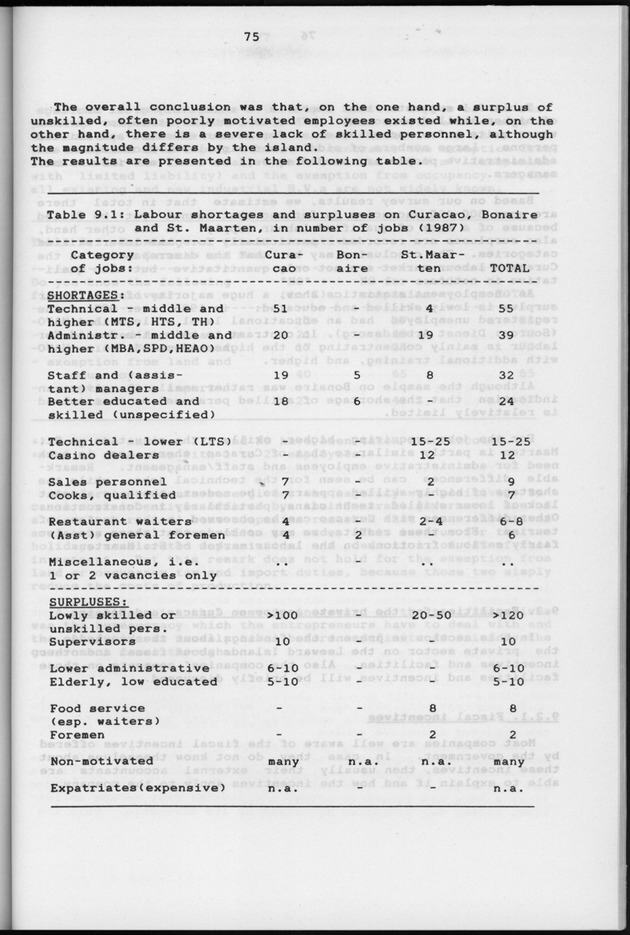 Business Survey 1987 - Page 75