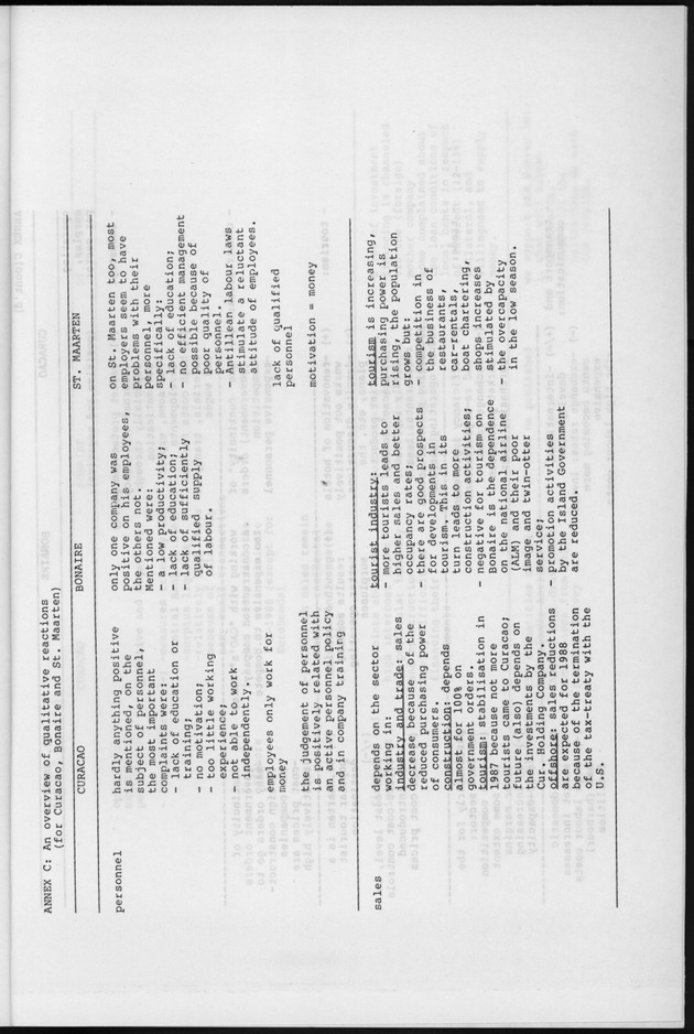Business Survey 1987 - Page 95