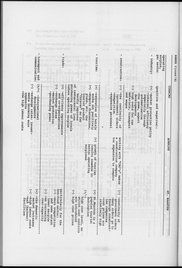 Business Survey 1987 - Page 96