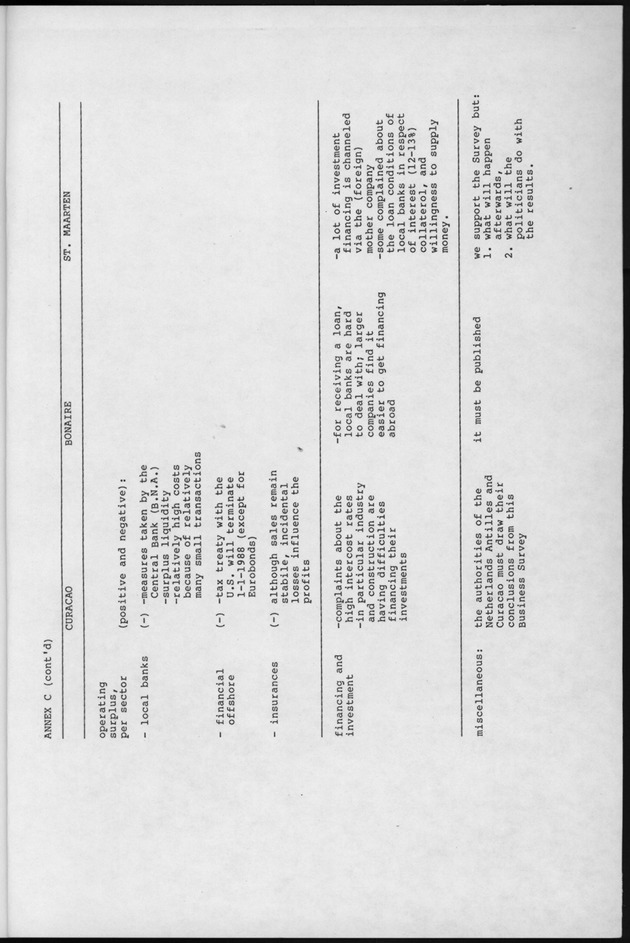 Business Survey 1987 - Page 97