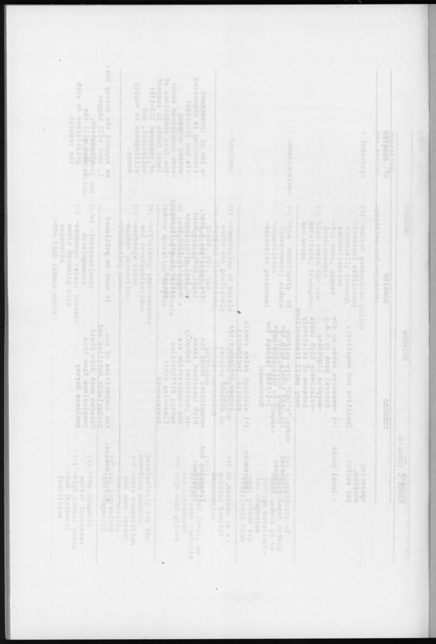 Business Survey 1987 - Blank Page