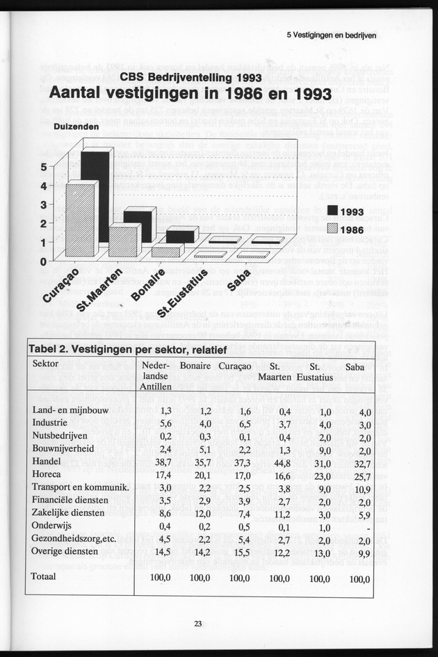 Bedrijventelling 1993 Nederlandse Antillen - Page 23