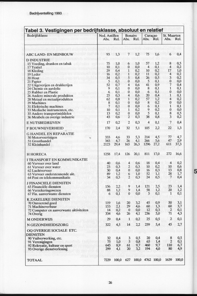 Bedrijventelling 1993 Nederlandse Antillen - Page 26