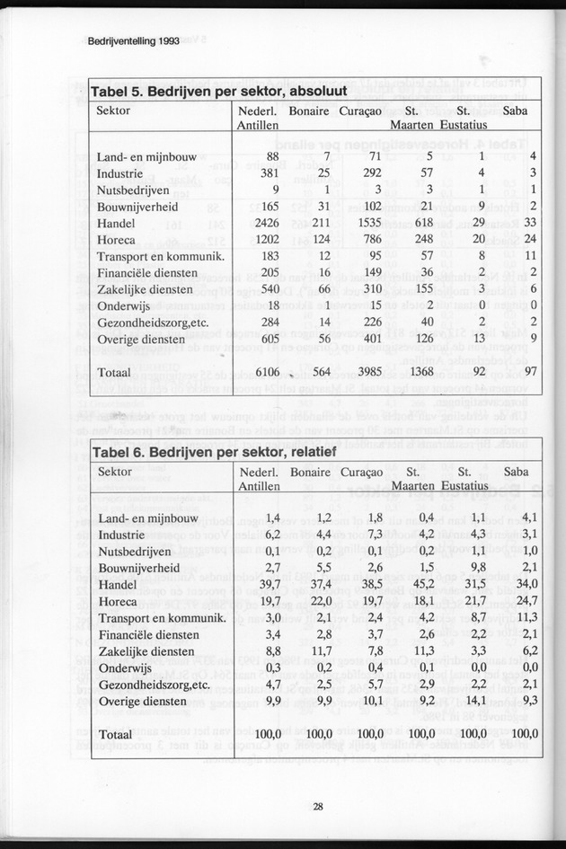 Bedrijventelling 1993 Nederlandse Antillen - Page 28