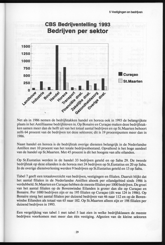 Bedrijventelling 1993 Nederlandse Antillen - Page 29