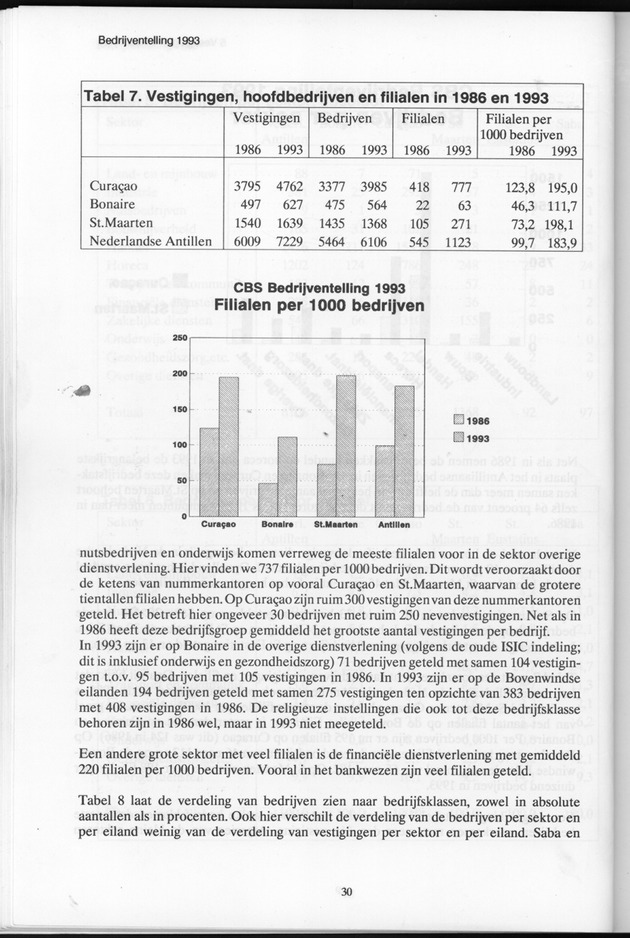 Bedrijventelling 1993 Nederlandse Antillen - Page 30
