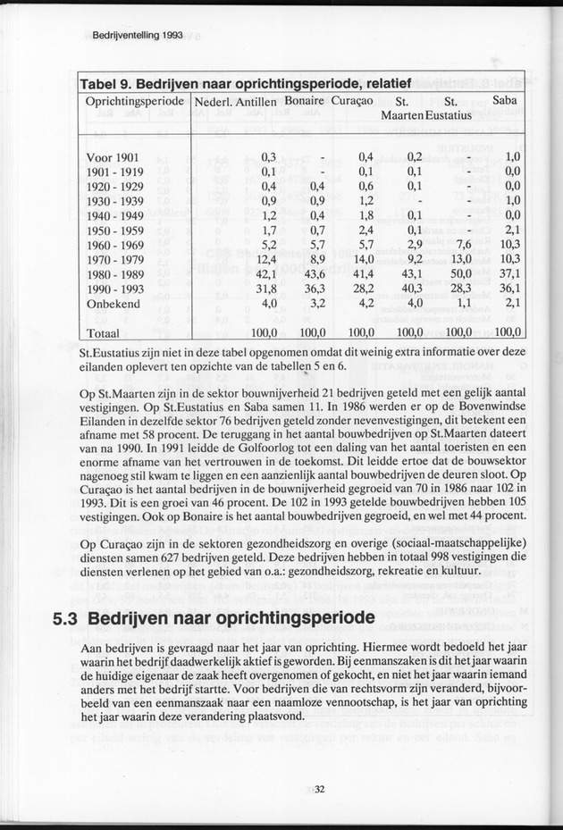 Bedrijventelling 1993 Nederlandse Antillen - Page 32