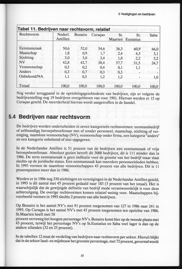 Bedrijventelling 1993 Nederlandse Antillen - Page 35