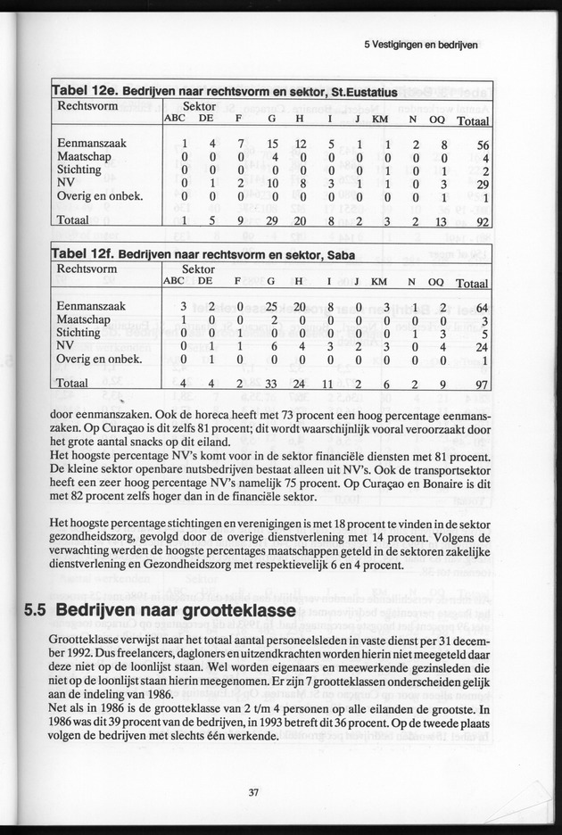 Bedrijventelling 1993 Nederlandse Antillen - Page 37