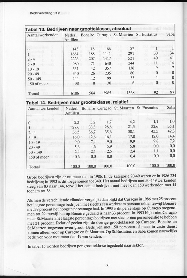 Bedrijventelling 1993 Nederlandse Antillen - Page 38