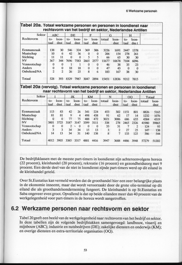 Bedrijventelling 1993 Nederlandse Antillen - Page 53