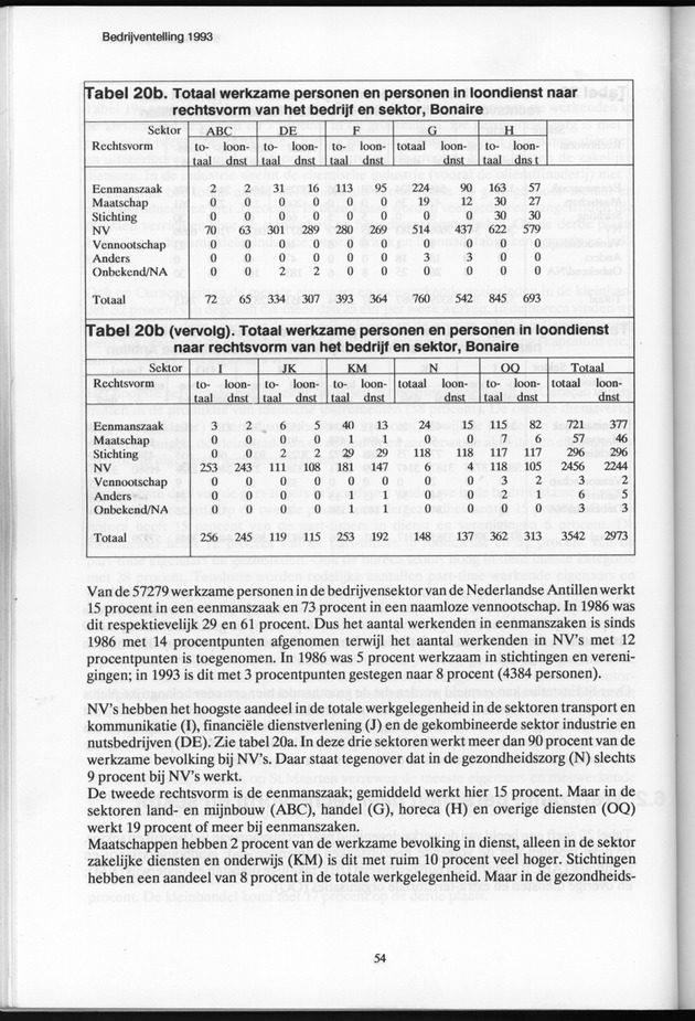 Bedrijventelling 1993 Nederlandse Antillen - Page 54