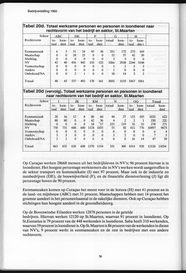 Bedrijventelling 1993 Nederlandse Antillen - Page 56
